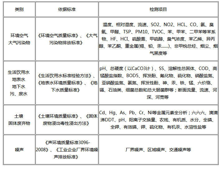 四川成检环境检测有限公司