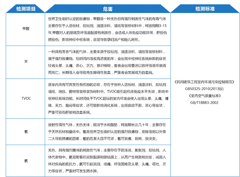 四川成检环境检测有限公司